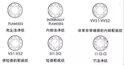 买钻石不要在意品牌,买钻石是不是太愚蠢