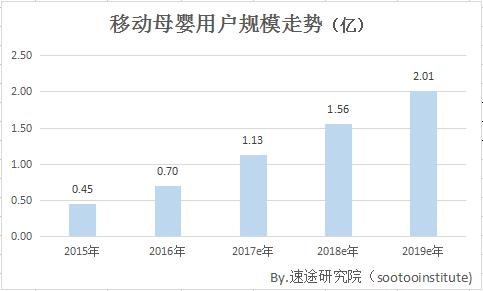 2019母婴行业电商销售数据,电商母婴行业报告分析图