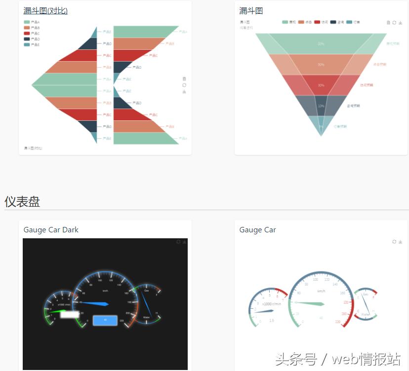 编程入门基本曲线图,程序员必备画图技能之流程图