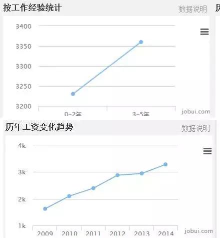 叉车工响亮的称呼,叉车工名字大全