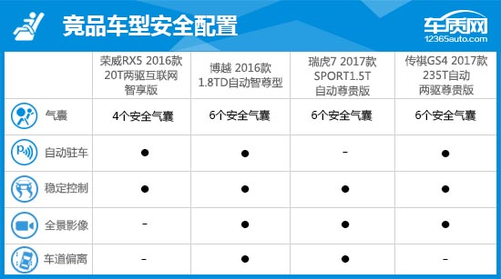 上汽荣威rx52015款,上汽荣威rx5全新质量怎样