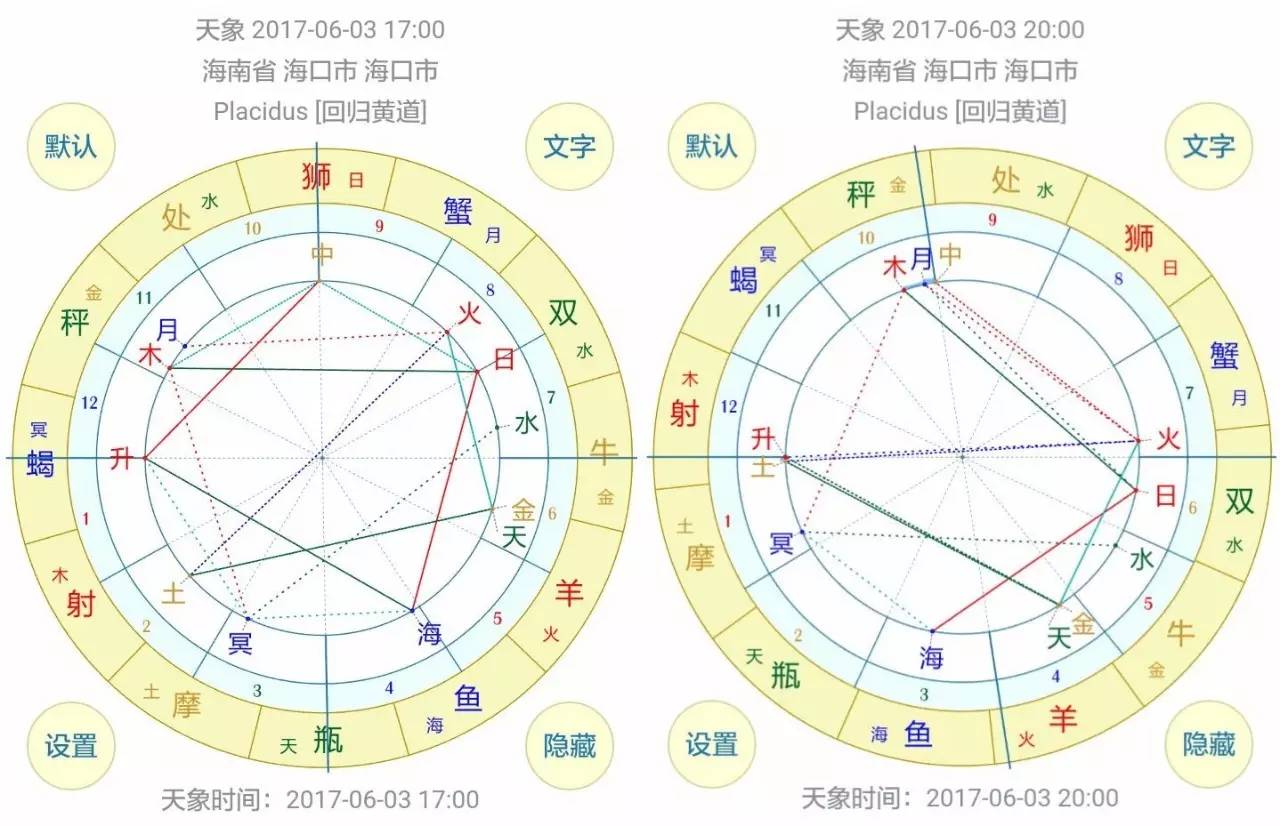 太阳星座和上升星座完全一样,太阳星座和上升星座是什么区别