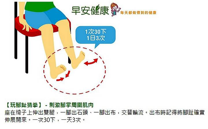 跑后足踝上方痛,跑步要怎么跑才能不伤到脚背