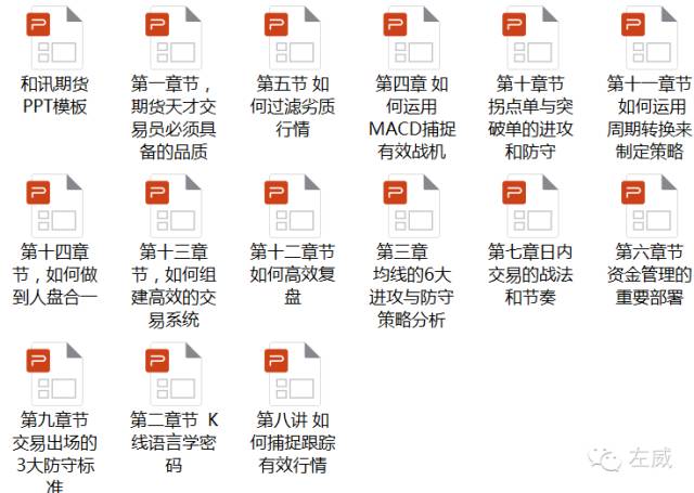 交易节奏强与节奏弱,交易节奏有哪些