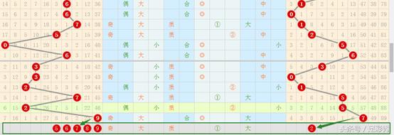 七星彩小林规律17073期,七星彩2386期心灵码师规律图