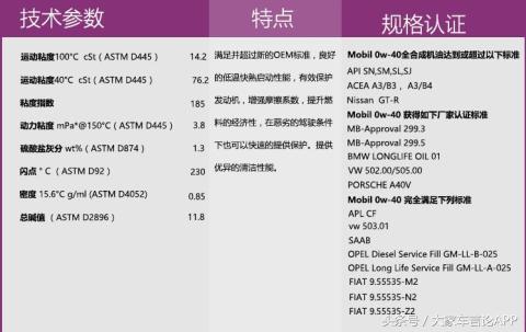 机油的六大误区,机油猫腻