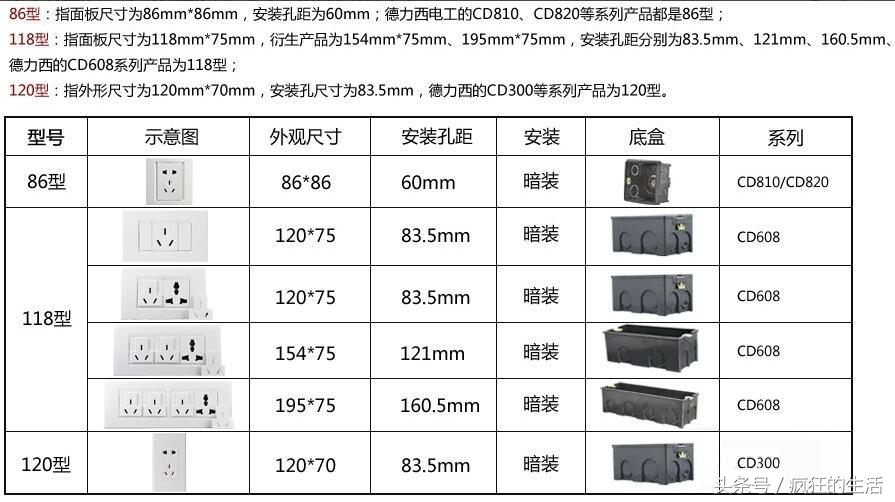 家装开关插座十大品牌,家装开关插座要多少钱