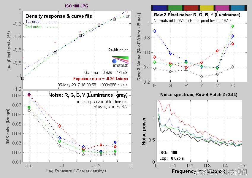 索尼a6400和a6500有什么区别,索尼a6000APS-C画幅微单