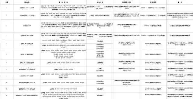 给排水常用管材规格型号,给排水常用管材及管径表示方法