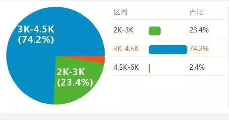 叉车工响亮的称呼,叉车工名字大全