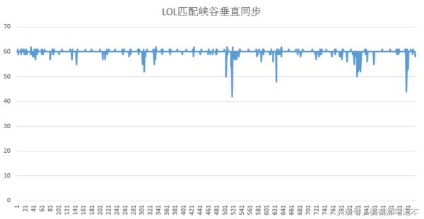 怎么提高英雄联盟fps游戏帧数,如何提高英雄联盟fps帧数