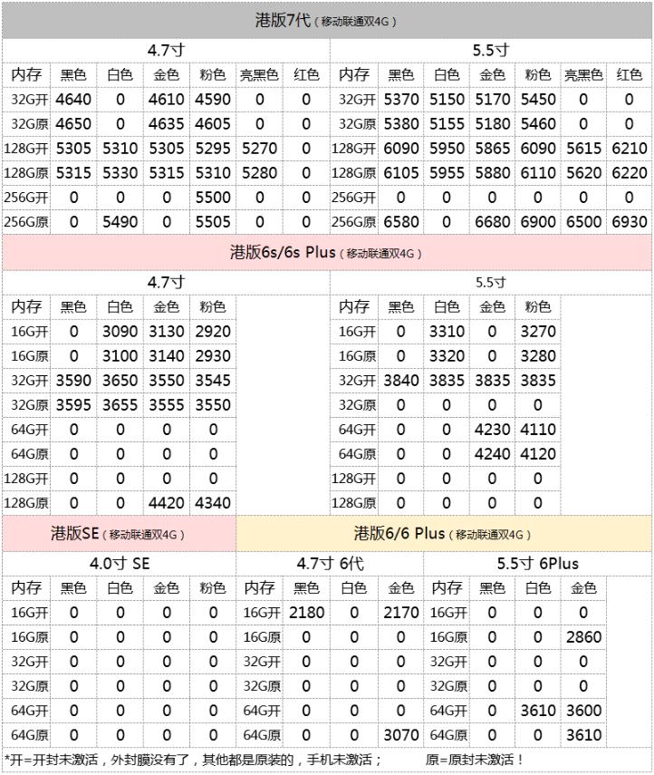 苹果7plus128g官网价格2021年,中关村苹果7plus报价大全