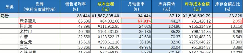 从数据分析到运营,从数据分析到电商运营