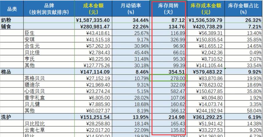 从数据分析到运营,从数据分析到电商运营