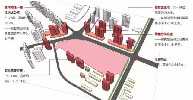 房地产产品溢价分析,住宅溢价实现方法