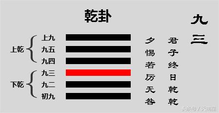 易经第一卦乾卦的意思,乾卦六个爻辞说明了什么人生道理