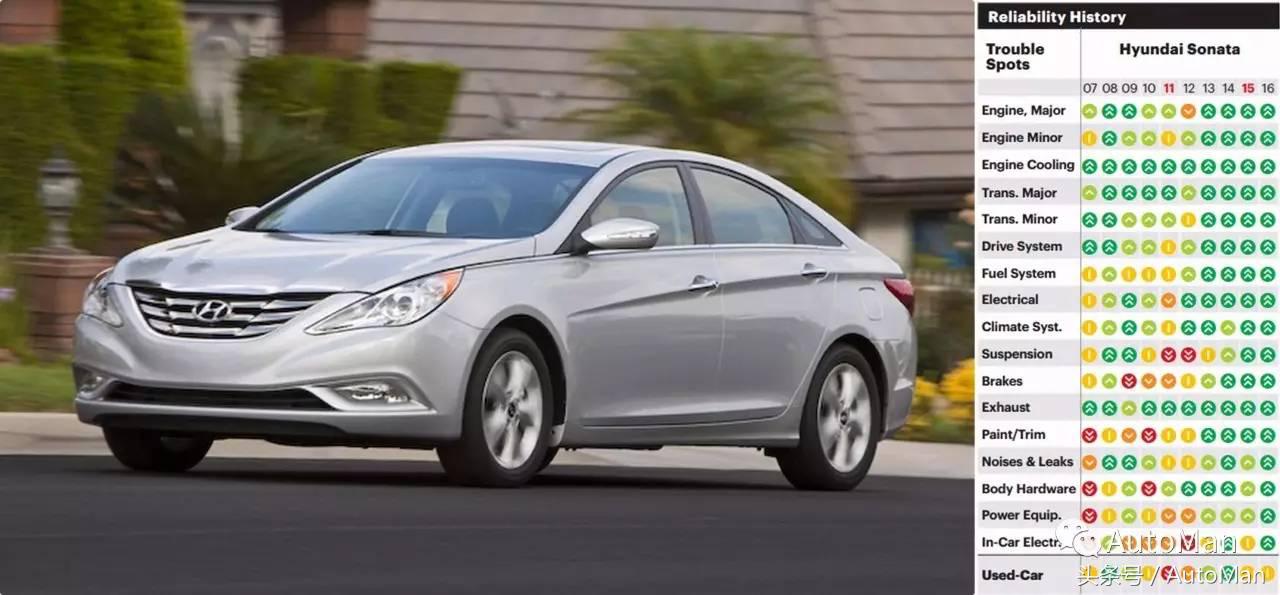 韩国车质量好吗,韩国大林250发动机质量怎样