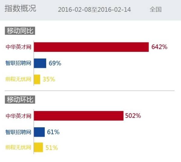 中华英才网目前怎么样了,中华英才网现在怎么样