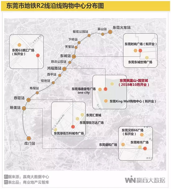 最新东莞商圈,新一线城市的数据图