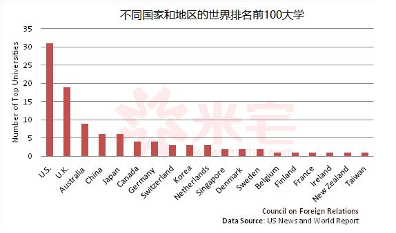 有钱人都这样玩,有钱人都这么玩吗