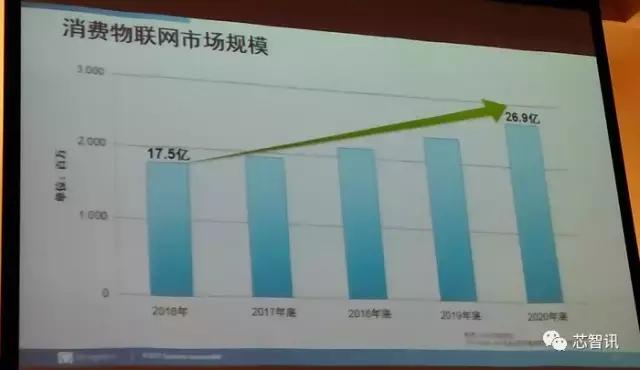 收购科胜讯及Marvell多媒体业务：Synaptics到底打的什么算盘？