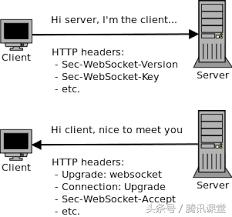 基于node的全栈开发,基于node开发的后端项目
