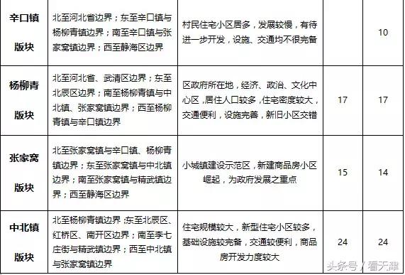 天津均价房租,天津市今年住房租金行情