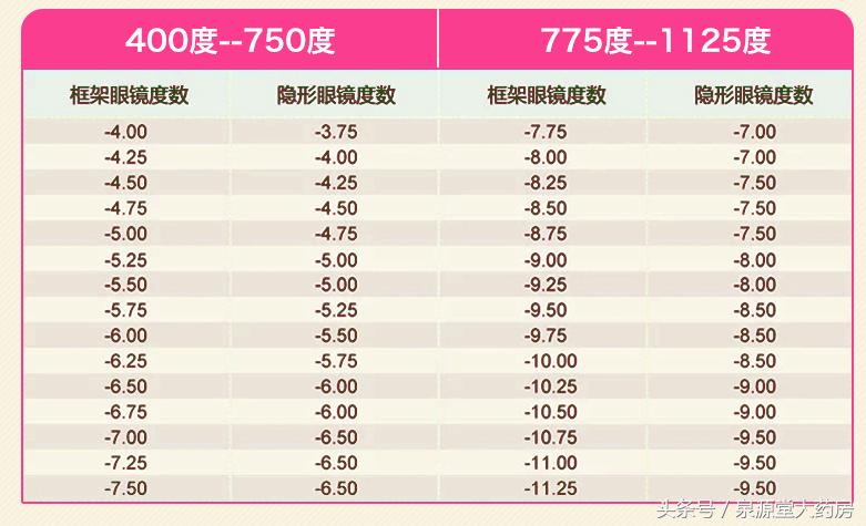 新手适合买什么样的隐形眼镜 (怎样才能买到适合自己的隐形眼镜)