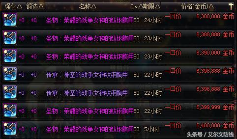 dnf圣物装备怎么获得,dnf圣物装备怎么获取