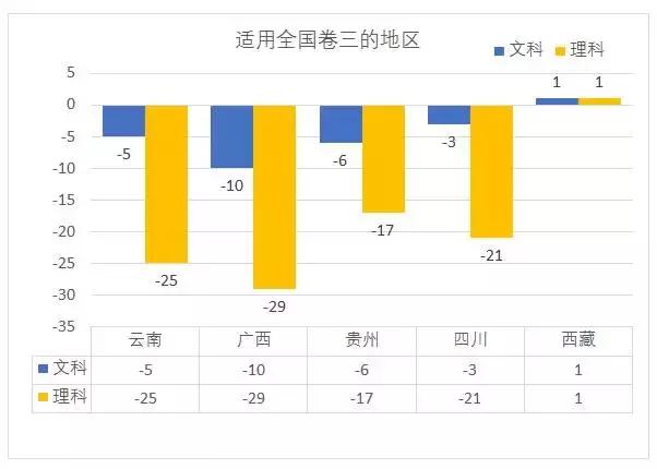 全国各地哪儿的高考分数线最高,新高考省份录取分数线是升还是降