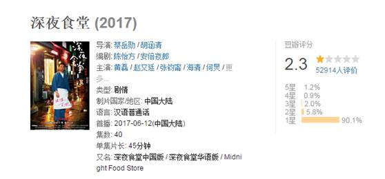 真正的深夜食堂,深夜食堂我们都要吃什么