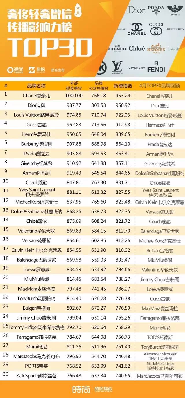 范冰冰欢乐颂视频,范冰冰喜报