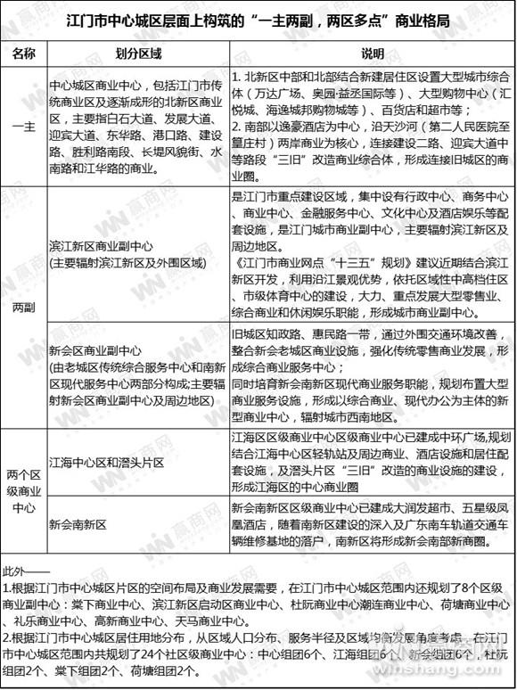 江门世纪城三期项目,江门滨江世纪城三期