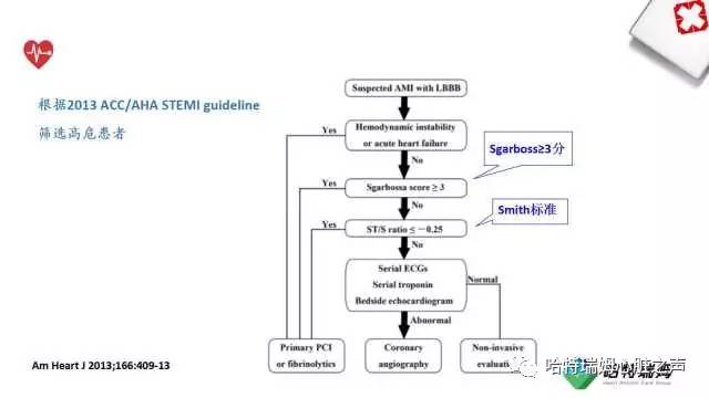 「心声」从机制到临床，一起认识左束支阻滞！
