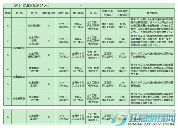 南通市轨道交通招聘,南通轨道交通公司招400人