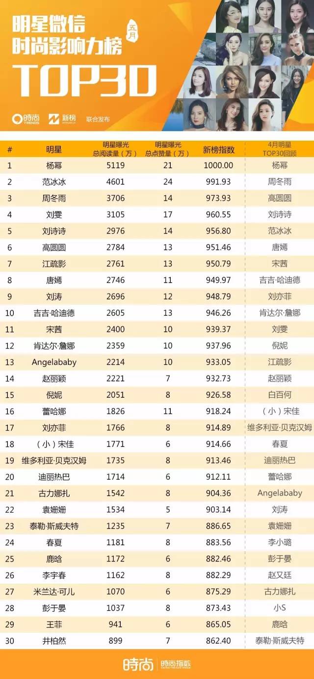 范冰冰欢乐颂视频,范冰冰喜报