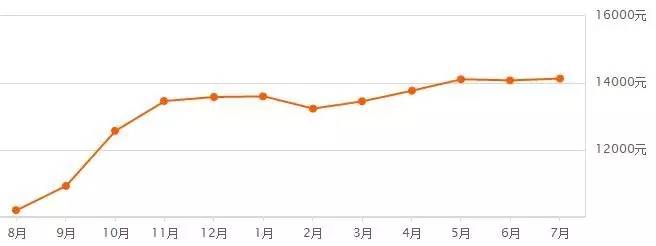 再掀风云后续,郑州第三次土拍中止地块