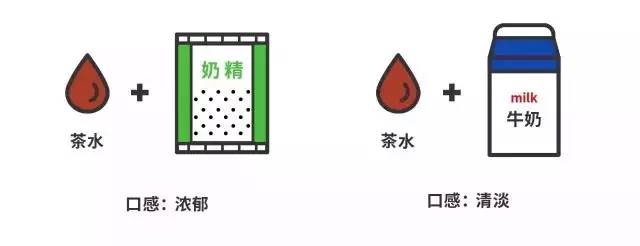 嗑奶茶只知道一点点？这九家奶茶颜值爆表还不用排！长！队！