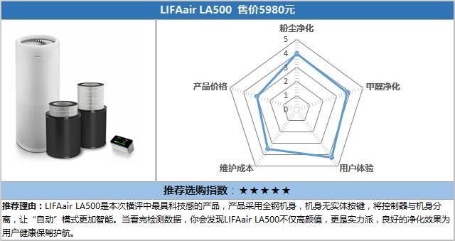 空气净化器十大测评,小米空气净化器横评
