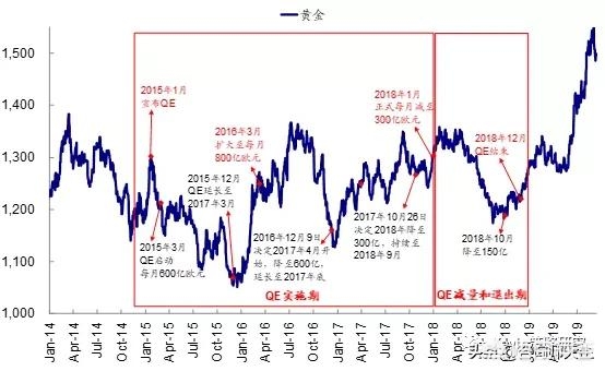 美元指数与贵金属有什么影响,美元指数与黄金关系