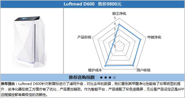 空气净化器十大测评,小米空气净化器横评