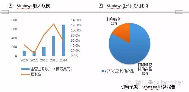 3d打印高端装备制造,精密制造业深度报告