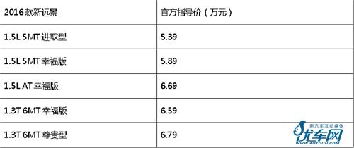 吉利远景2016suv新车手动多少钱,售5.39-7.39万元新款吉利远景上市