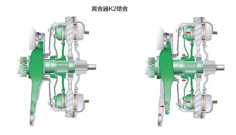 双离合变速箱是有两个离合器嘛,双离合变速箱是两个离合器吗