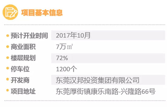 最新东莞商圈,新一线城市的数据图