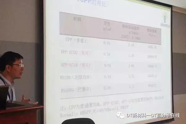 微发泡注塑成型工艺现状,微发泡注塑成型工艺应用