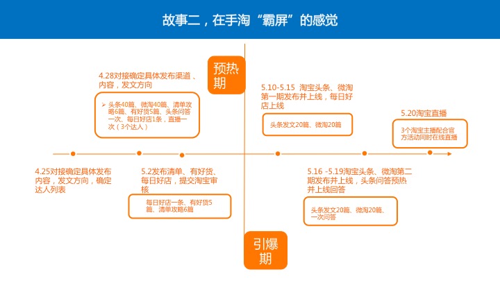 阿里v任务怎么发布任务,阿里v任务平台是做什么的
