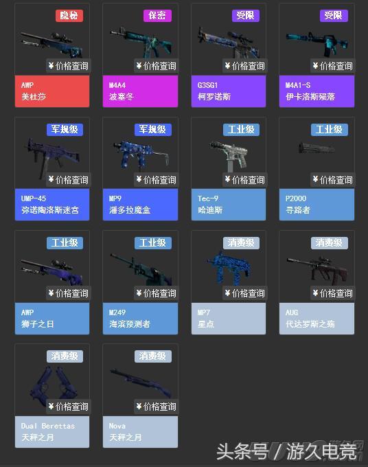 csgo炼金能练的最好的是啥,csgo现在最值得的炼金配方
