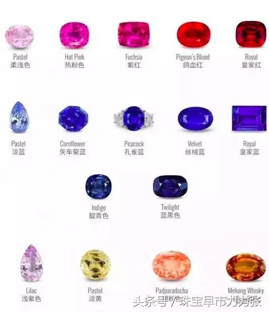 图文并茂,一分钟学会买彩色宝石