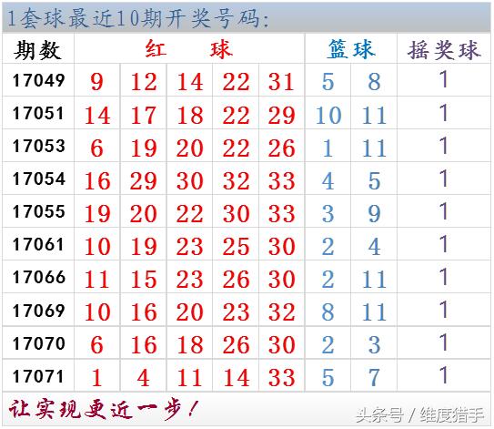 体彩大乐透一票十注派奖,大乐透2020114期仙姑数据杀号